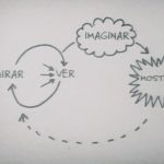 Disfrutando con “Design and Visual Thinking”